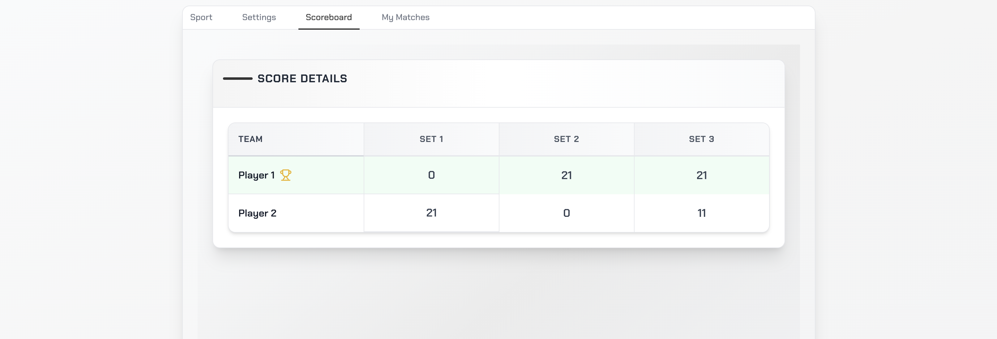 Scoring App - Scoreboard
